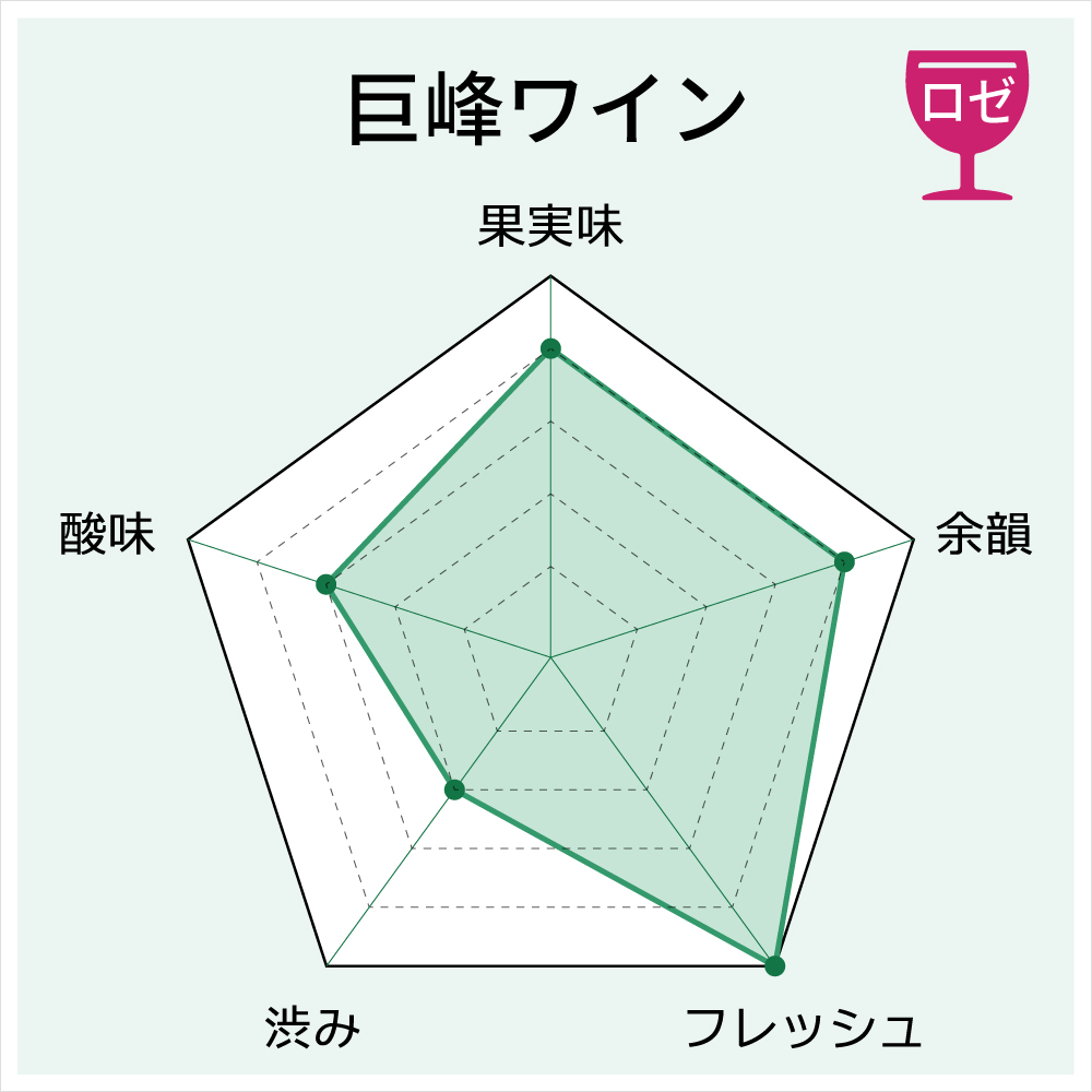 巨峰ワイン