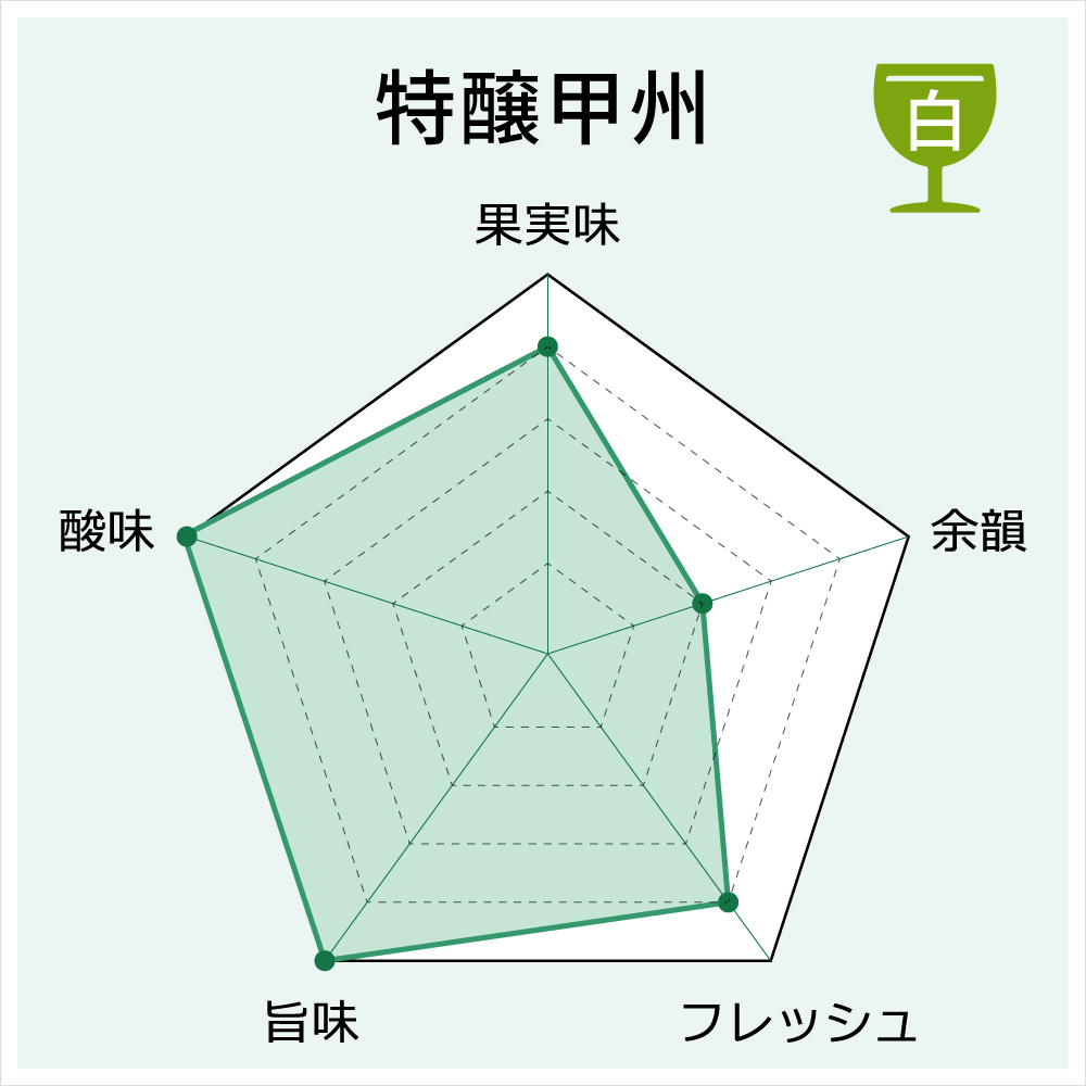 特醸甲州