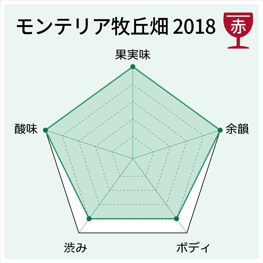 モンテリア牧丘畑