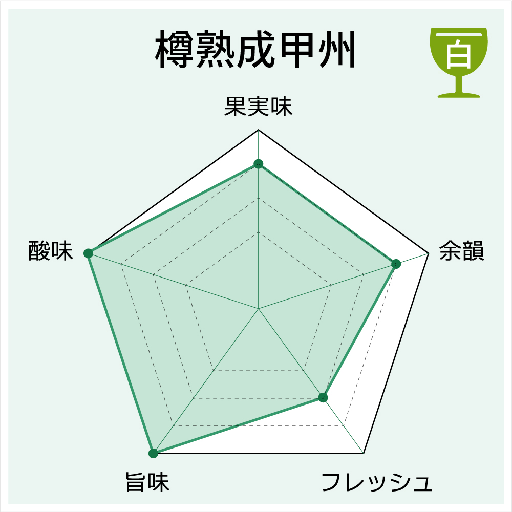 樽熟成甲州