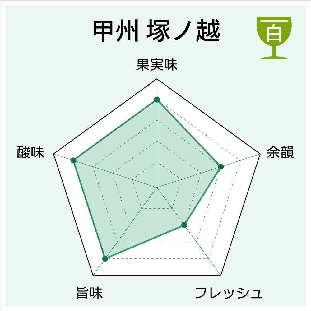 甲州塚ノ越