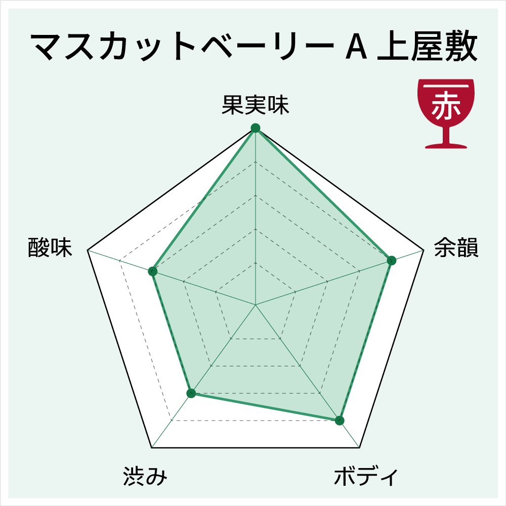 マスカットベーリーA上屋敷