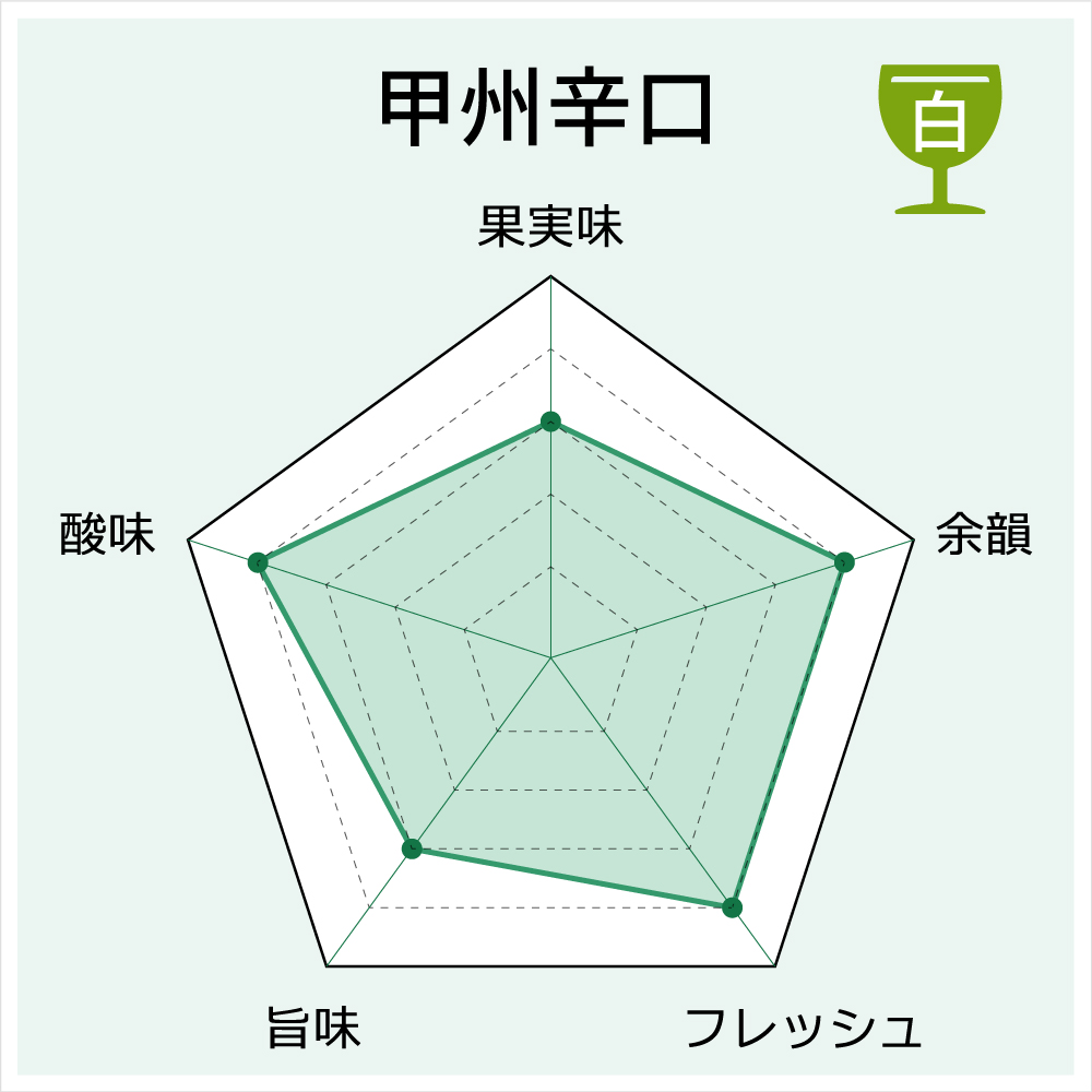 甲州辛口ハーフ