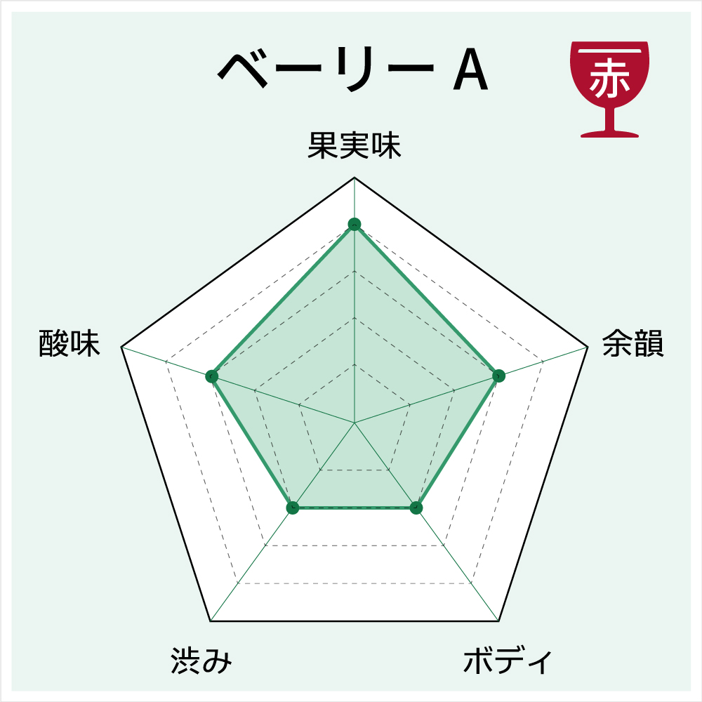 ベーリーAハーフ