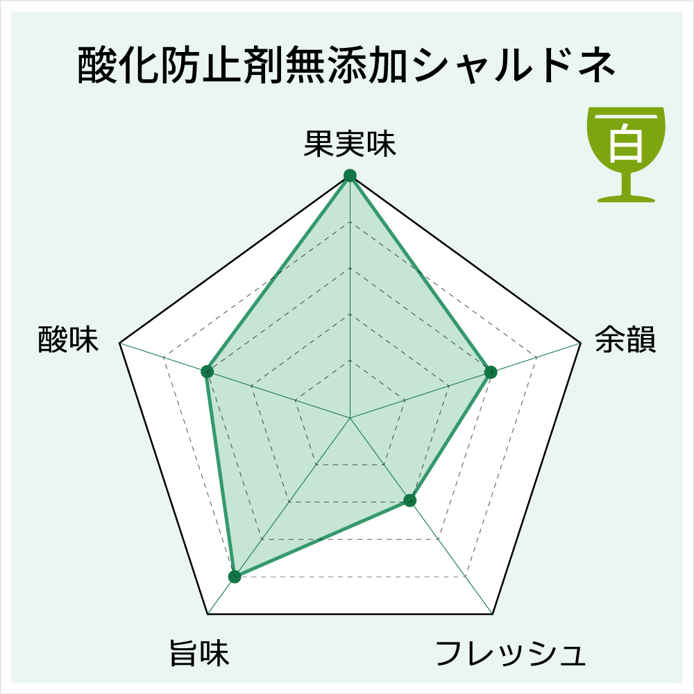 酸化防止剤無添加シャルドネ